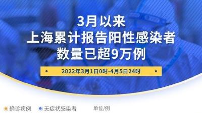 累计感染者9万例，上海暂未划定高风险区，只设封控区