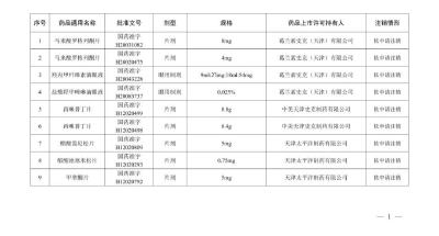 这批药品注销！不得生产、销售