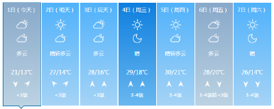 注意！即将飙升！