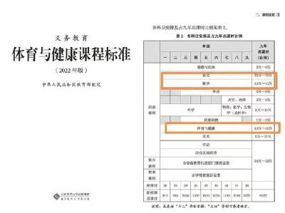 大变化！今秋正式施行 