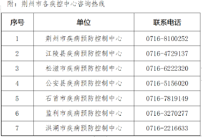 多地报告确诊病例，荆州疾控发布紧急提示！