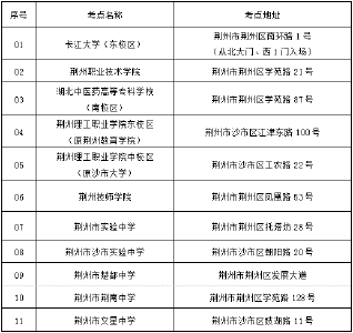 荆州事业单位招考就在本周六！考点地址公布→