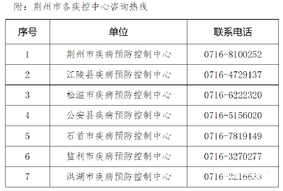 北京、吉林等多地报告新增病例  荆州疾控发布紧急提示