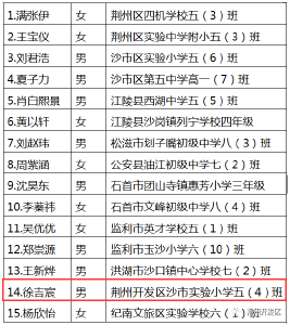 荆州开发区上榜一名！荆州市2022年第二季度“新时代好少年”公示