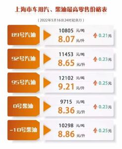 下周一，或再次上涨