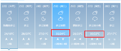 ​就在下周！30℃+的荆州来了……