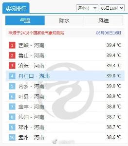 39℃！高考天气晴热为主