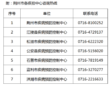 荆州疾控发布紧急提示！（附最新健康管理措施）