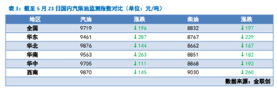 明天24时，年内第二次下降！