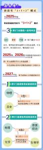 8省份公布高考改革方案：取消文理分科，实行“3+1+2”模式