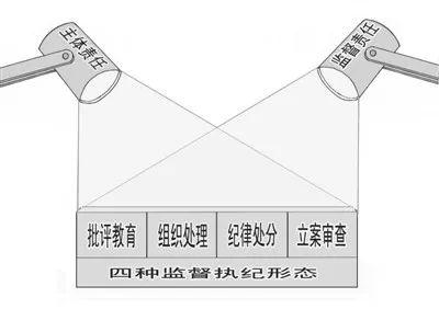 2022上半年，荆州高新区纪检监察工委干了这些大事