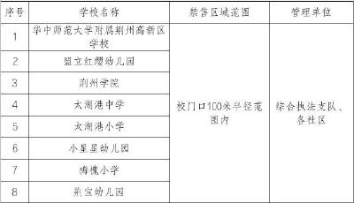 荆州高新区校园周边食品摊贩禁售区域范围公告