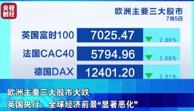 深夜突发，国际油价暴跌