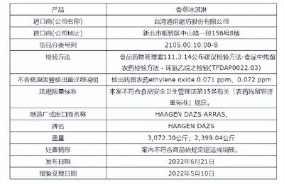产品被查出一类致癌物？哈根达斯方面回应……