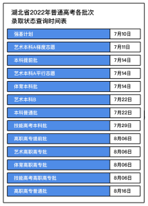 转发速看！7月10日起湖北高考录取结果可查！