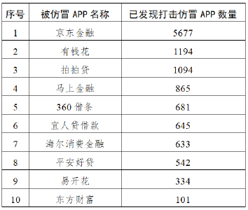 国家网信办集中打击一批“李鬼”式投资诈骗平台