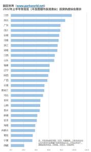上半年全国省市投资热度排名出炉：湖北位居全国第二