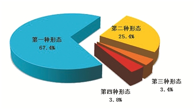 今年上半年全国纪检监察机关处分27.3万人 包括21名省部级干部