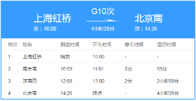 紧急提醒！请7月30日乘坐本次列车的乘客立即报备