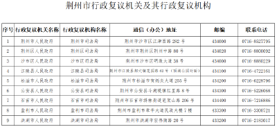 荆州市人民政府关于集中办理行政复议案件的通告 