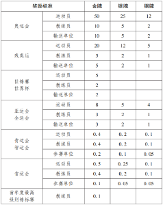 一次性奖励50万！荆州出台重大奖励办法