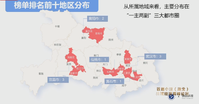 湖北23个一类县市区城市体检报告出炉，荆州排在……