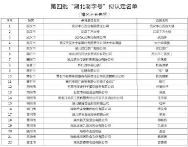 正在公示！荆州4家企业拟认定为“湖北老字号”