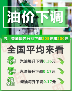 官宣：降价！就在今晚！