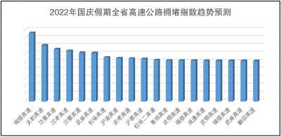 “十一”高速七天免费！出行避堵指南来啦！