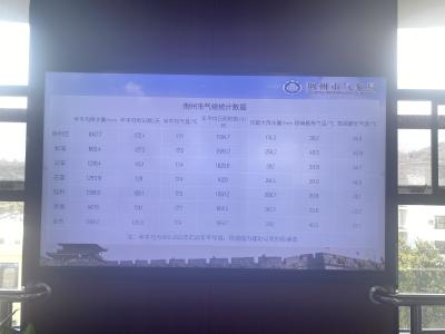 降温! 本周最高温告别30℃