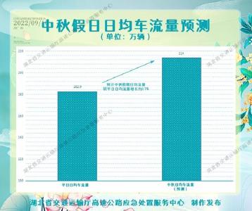 速看，湖北省中秋出行指南来了