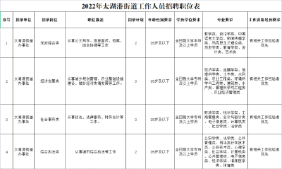 太湖港街道2022年公开招聘工作人员公告