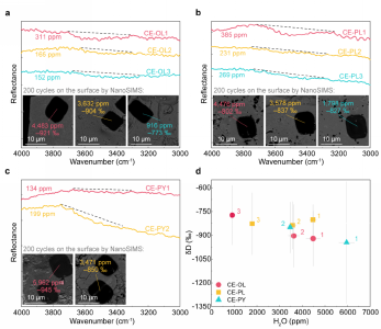 我国科学家发现嫦娥五号月壤矿物中存在高含量的水 