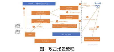 小心“饮茶”！美国网络攻击西工大细节曝光