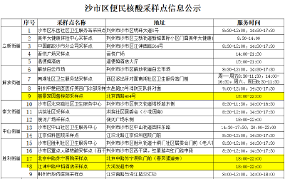 最全！沙市区便民核酸采样点更新了