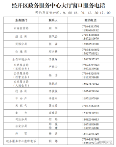 【通知】关于暂停经开区政务服务中心大厅窗口线下服务的通知