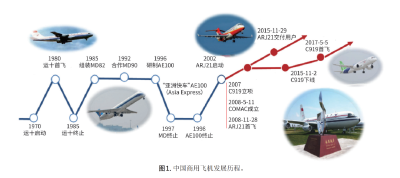 国产大飞机迎领证里程碑，C919对民航工业意味着什么