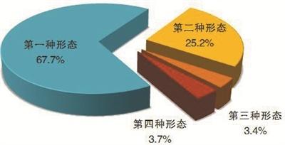 今年1至9月全国纪检监察机关处分40.7万人