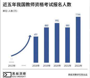 今天，全国教师资格证笔试正式开考