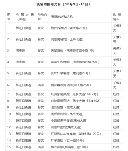 【疫情防控曝光台】关停、亮牌！松滋第二批92家场所被警告