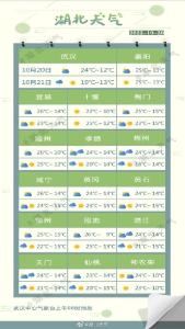 注意！雨水今晚就到