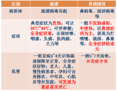 湖北疾控发布提醒