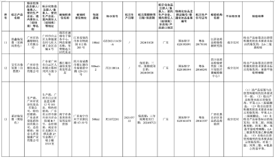 最新通知，立即停售！