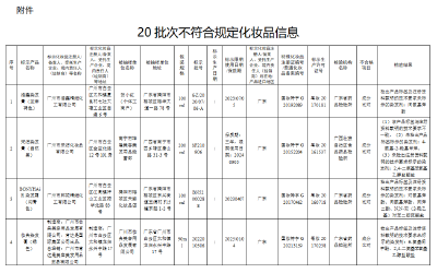 这些化妆品，不合规