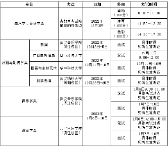 湖北省教育考试院最新通知！