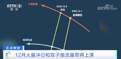 年底最精彩天象之一，就在这一天→