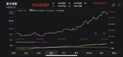 创历史纪录！日本砸6.3万亿护盘日元