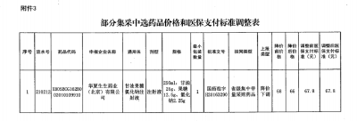 价格调整！即将执行