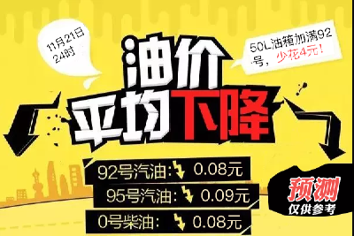 下周一油价要调，加满一箱或节省4元