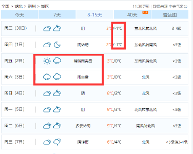 冷冷冷！即将迎来-1℃…
